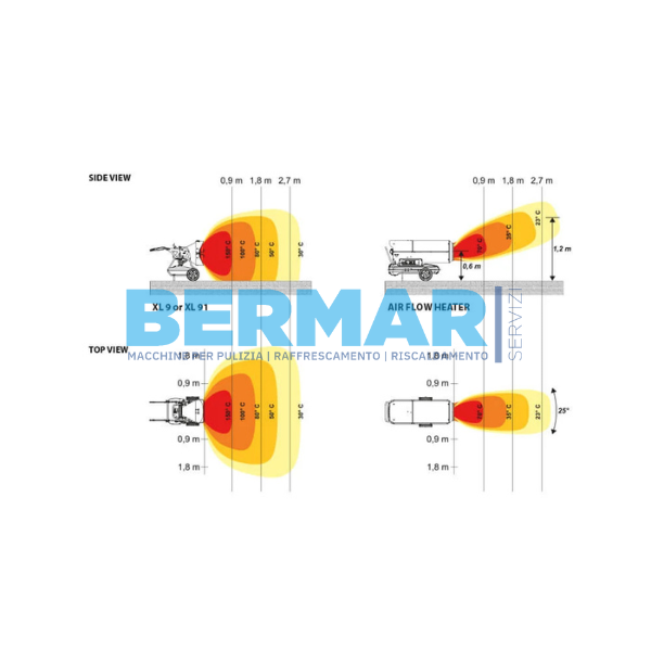 Riscaldatore a Infrarossi a Gasolio XL 91